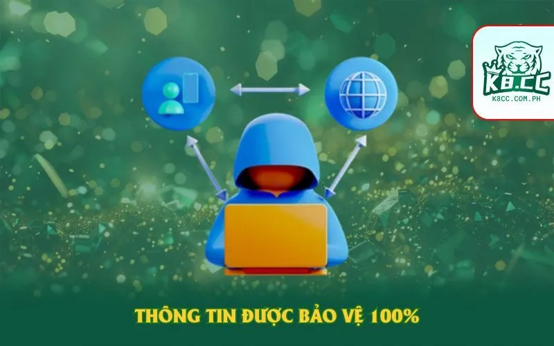 Thông tin được bảo vệ 100%
